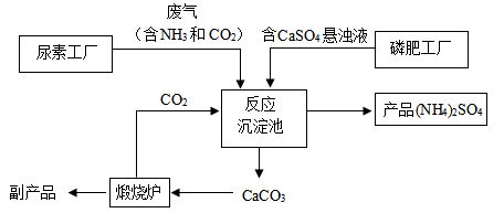 为保护绿水青山,可将工业残留的钡渣(主要成分为碳酸钡(BaCO3))进行无害化处理,制取化工原料;硫酸钡(BaSO4)。主要流程如下:已知:BaSO4难溶于水,